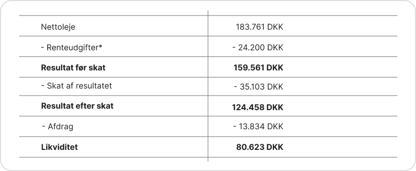 Likviditeten over den endelige deal nr 1