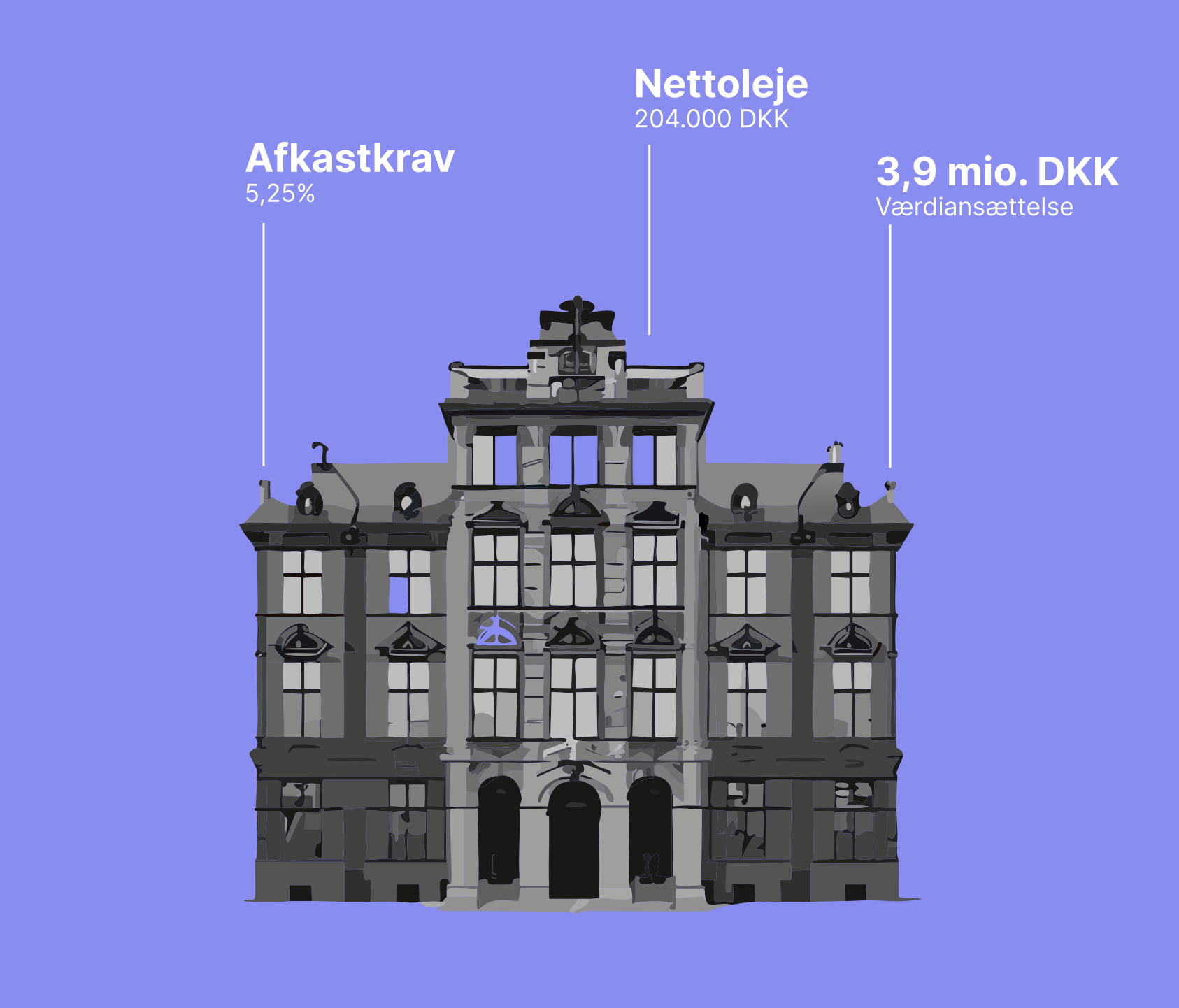 Illustration af værdiansættelse af investeringsejendom